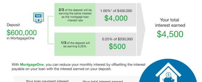  Discover the Best Home Loan Rates in Utah: Your Ultimate Guide to Affordable Financing