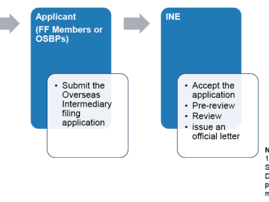  "Understanding Soft Pull Loans: A Comprehensive Guide to No-Impact Financing Options"